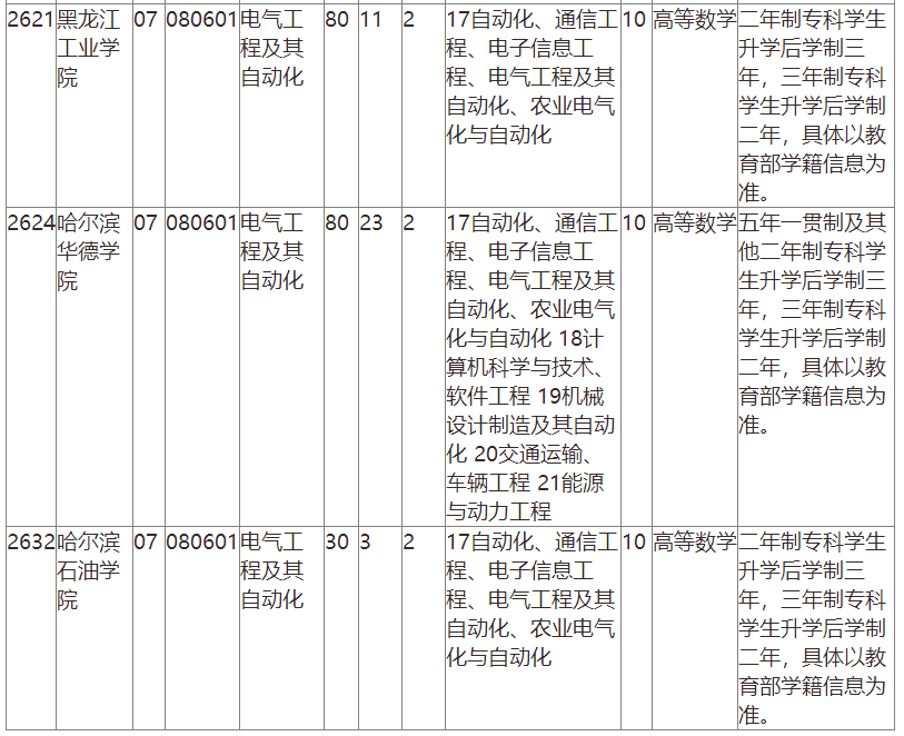 2023年黑龙江专升本电气工程及其自动化专业能报的院校