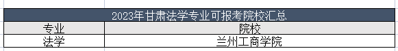 2023年甘肃法学专业可以报考的院校有哪些？