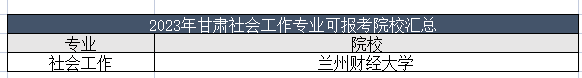 2023年甘肃社会工作专业可以报考的院校有哪些？