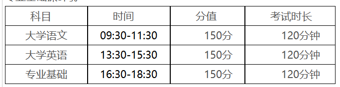 　　2023年西藏专升本准考证什么时候打印?打印流程是什么?