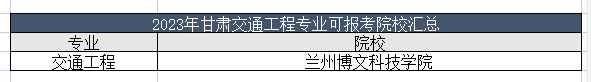 2023年甘肃交通工程专业可以报考哪些院校？