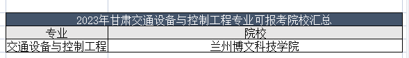 2023年甘肃交通设备与控制工程专业可以报考哪些院校？