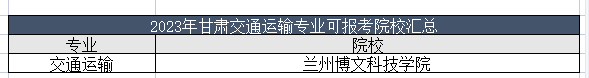 2023年甘肃交通运输专业可以报考哪些院校？