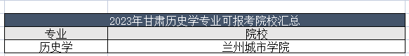 2023年甘肃历史学专业能报哪些学校？甘肃历史学专业可报考学校汇总！