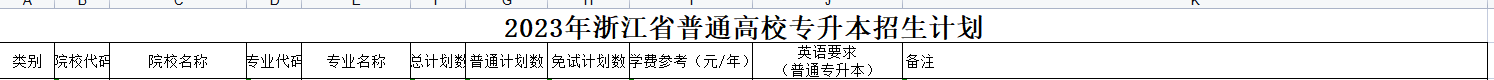  浙江专升本人力资源报考学校