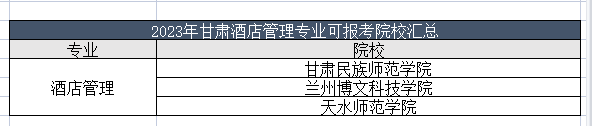 2023年甘肃酒店管理能报哪些学校？甘肃酒店管理专业可报考学校汇总！