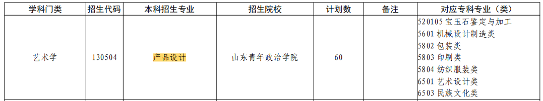 2023年山东专升本产品设计专业招生学校