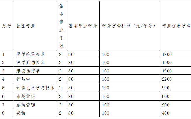 山东第一医科大学学费