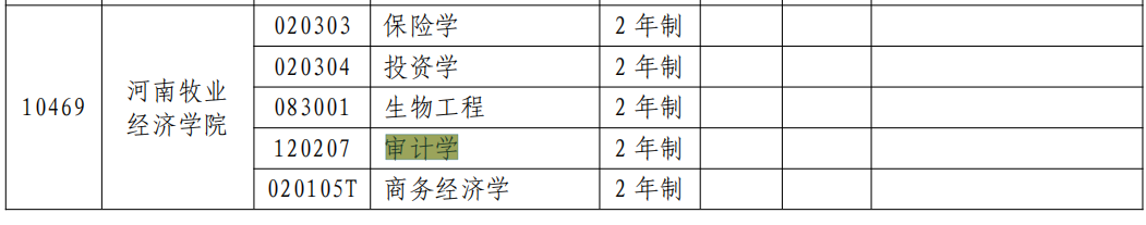 河南专升本招会计学的院校