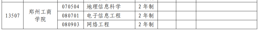 河南专升本招会计学的院校