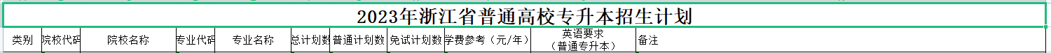 2023年浙江专升本招产品设计专业招生院校