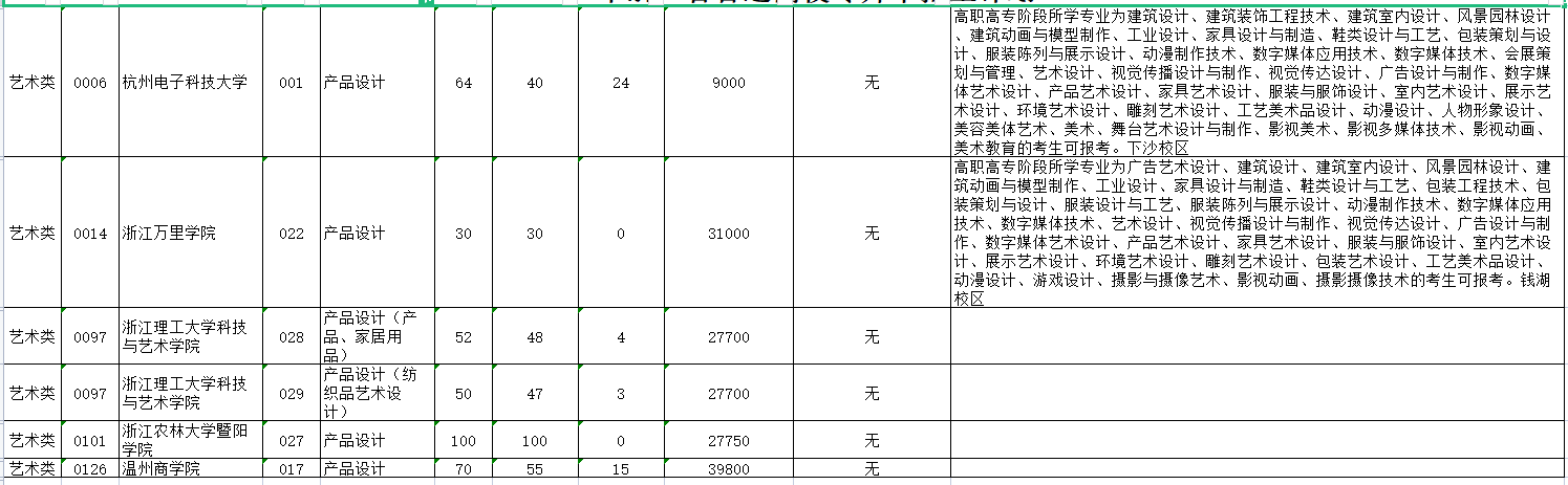 2023年浙江专升本招产品设计专业招生院校