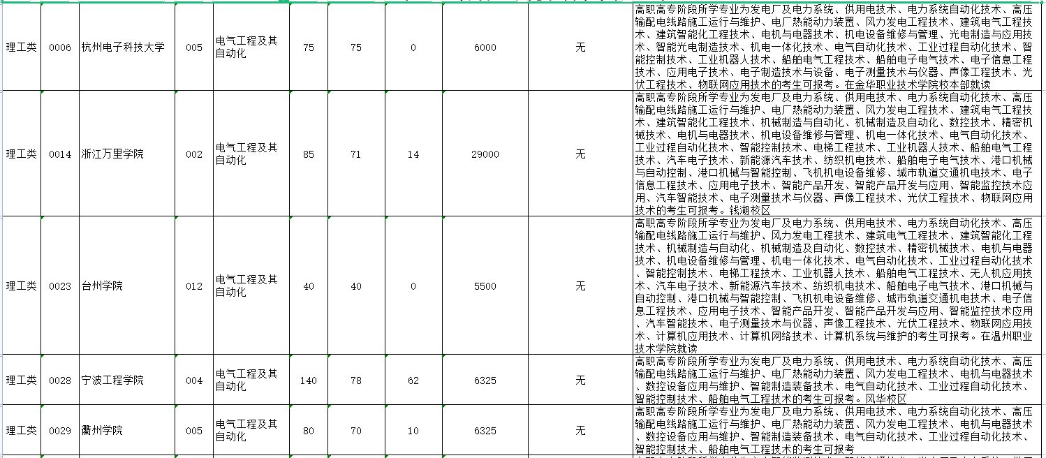 2023年浙江专升本电气工程及其自动化专业专升本报考院校