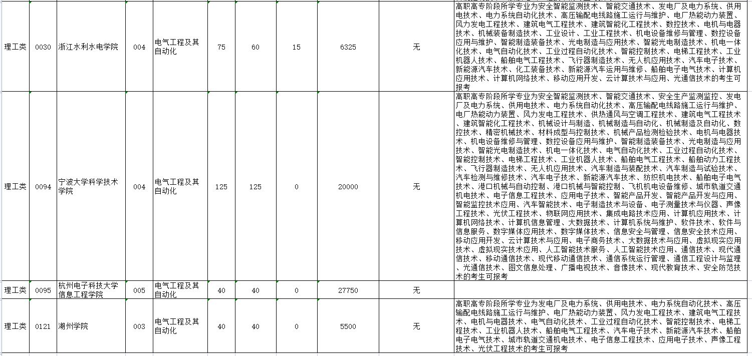 2023年浙江专升本电气工程及其自动化专业专升本报考院校