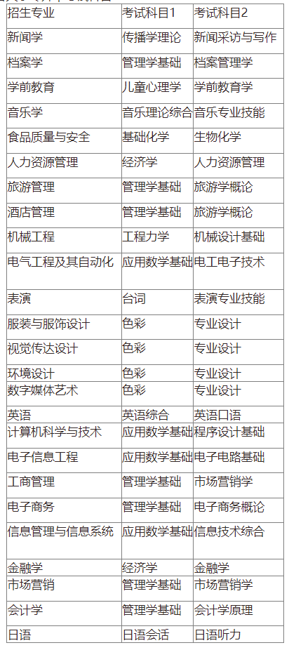 2023年北京专升本考试科目由什么组成？