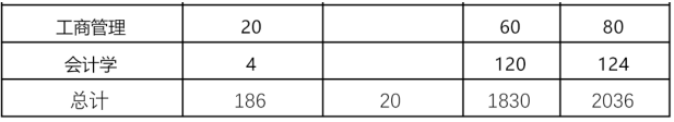 2023年安阳工学院招生计划