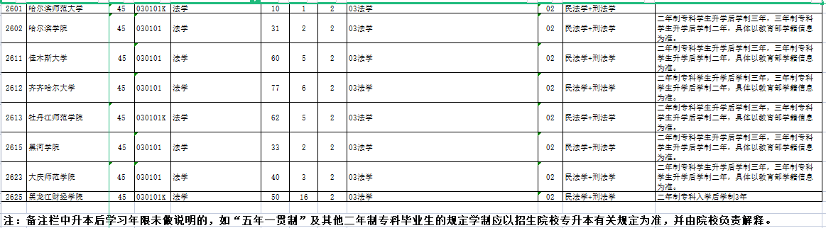 2023年黑龙江法学学专业专升本招生院校