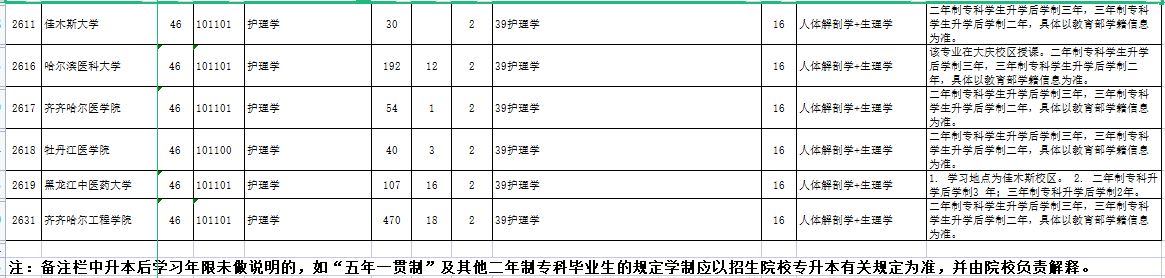   2023年黑龙江法学专业专升本招生院校