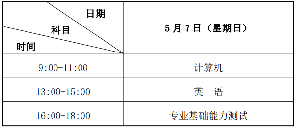 2023年甘肃专升本考几科