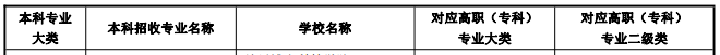  2023年甘肃专升本艺术类报考院校