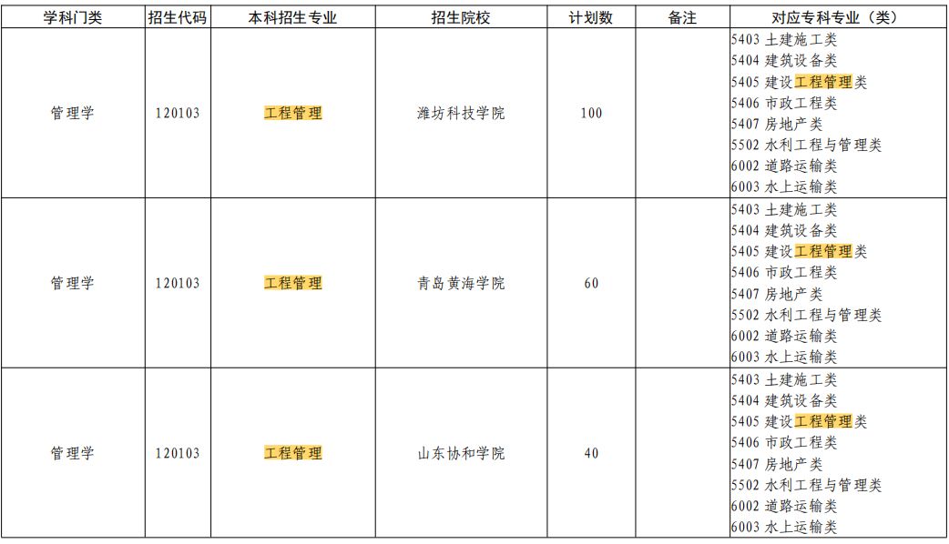 2023年山东工程管理专业专升本招生院校