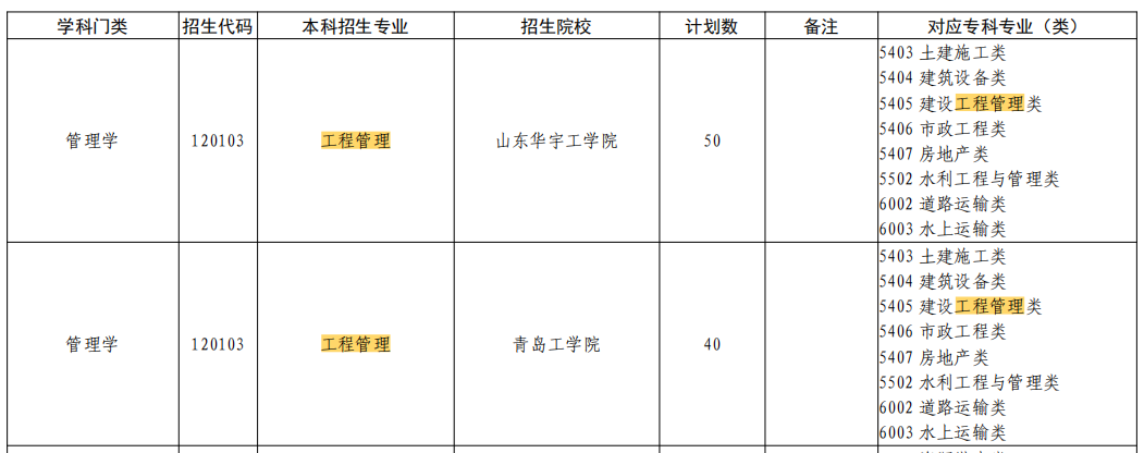 2023年山东工程管理专业专升本招生院校