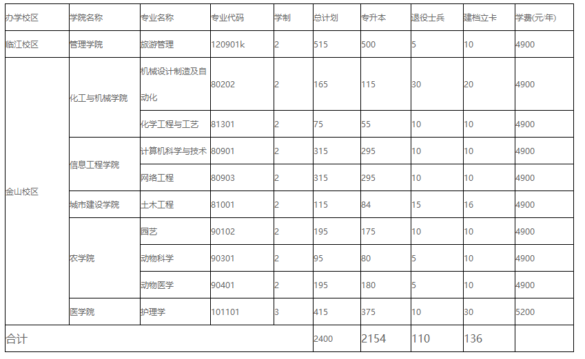 2023年辽东学院招生专业