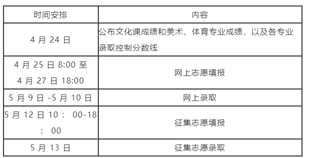 2023年河南专升本成绩在哪里查询？