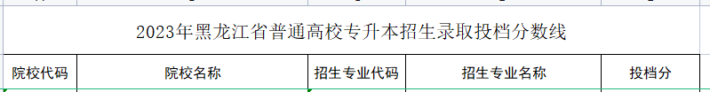 2023年黑龙江汉语言文学专业专升本分数线