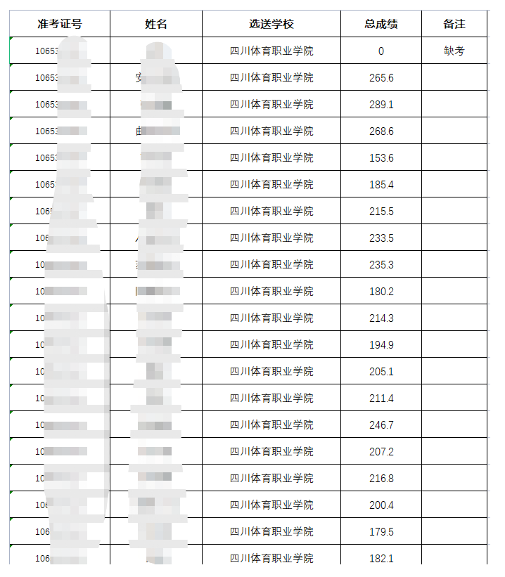 2023年成都体育学院专升本考试成绩可以查询了吗？