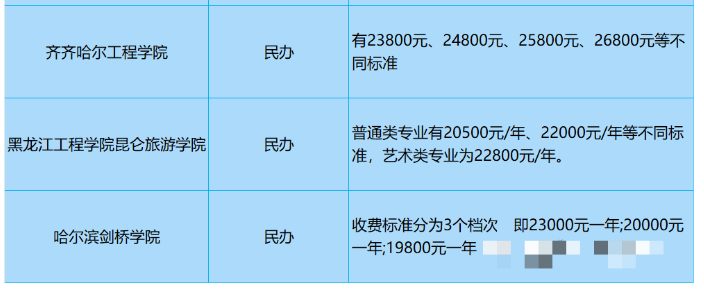 2023年黑龙江省专升本各院校学费汇总