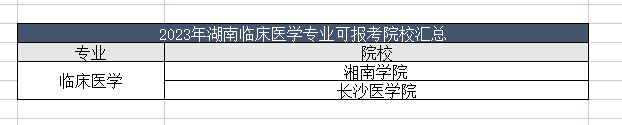 2023年湖南专升本临床医学可报考院校汇总