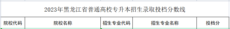 2023年黑龙江会计学专业各院校专升本录取分数线汇总