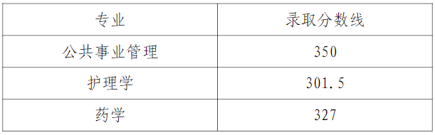 天津医科大学临床医学院2023年专升本分数线