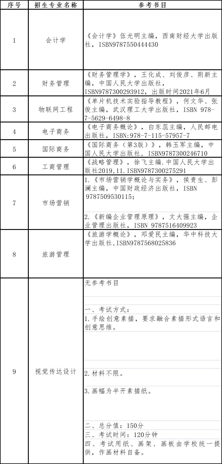 贵州商学院2023年“专升本”招生章程