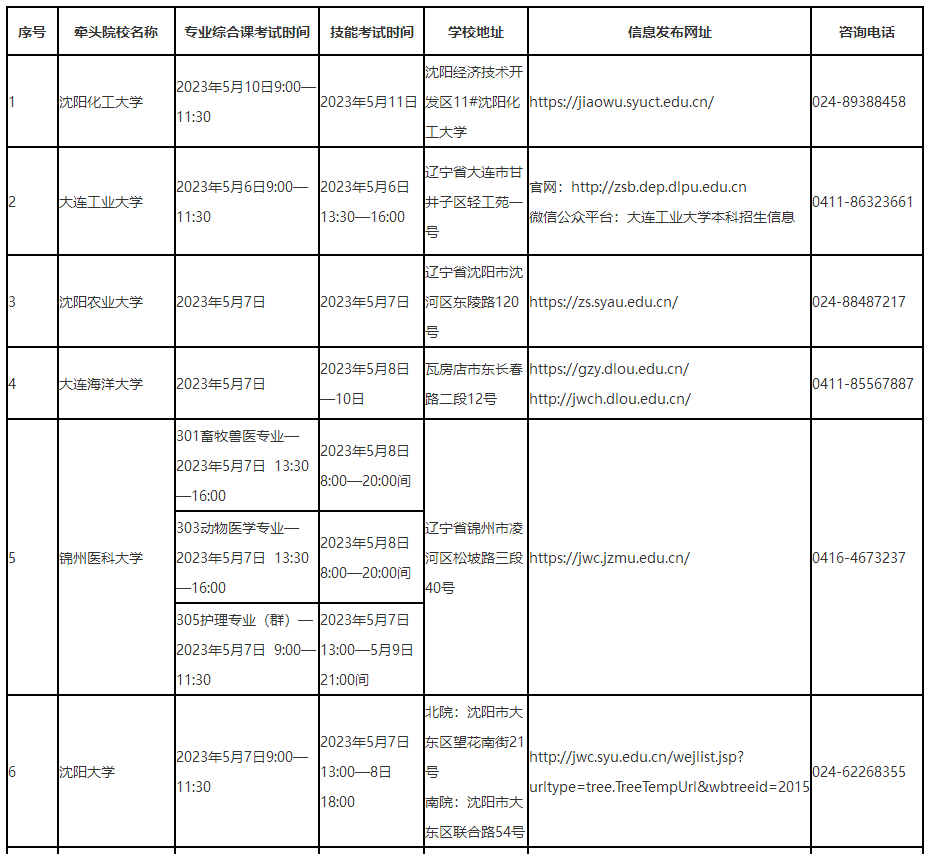 辽宁省2023年普通高等学校专升本专业综合课考试和技能考核时间表