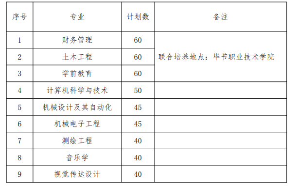 贵州工程应用技术学院 2023 年专升本招生章程