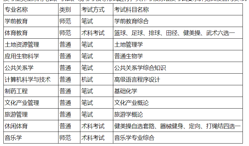 贵州师范学院2023年专升本招生章程