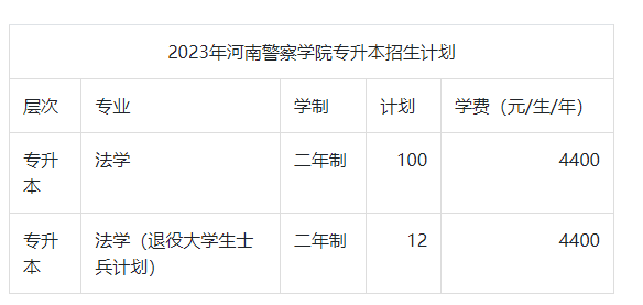 2023年河南警察学院专升本招生计划