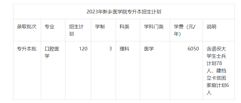 2023年新乡医学院专升本招生计划