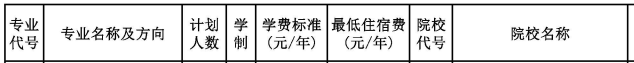 河南专升本产品设计专业可以报考哪些院校？