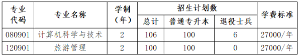 2023年沈阳城市学院专升本招生计划