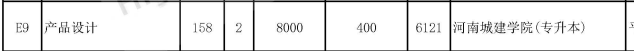 河南专升本产品设计专业可以报考哪些院校？