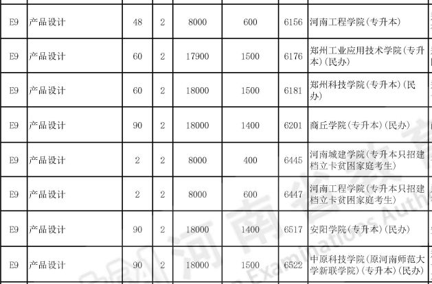 河南专升本产品设计专业可以报考哪些院校？