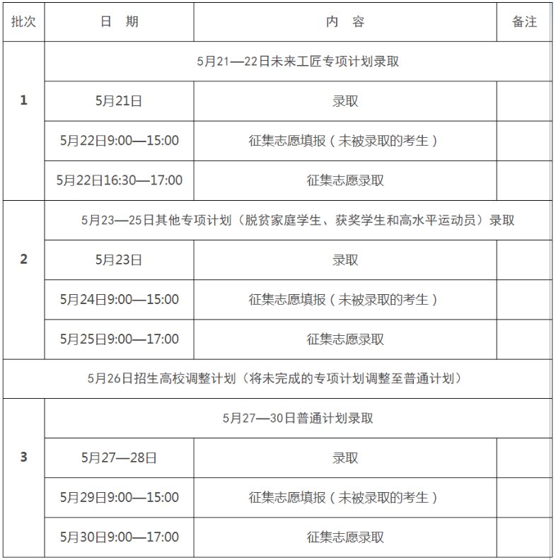 江西省2023年普通高校专升本考试招生网上录取时间安排