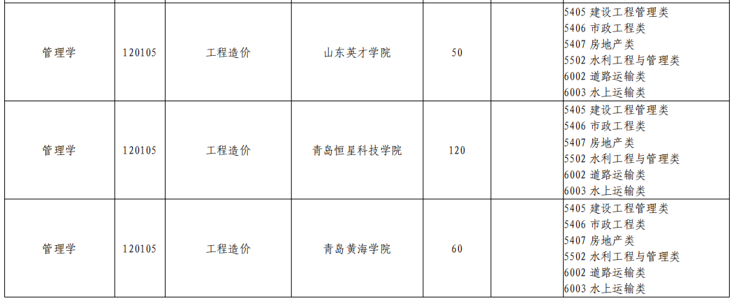  山东专升本工程造价专业招生院校有哪些？