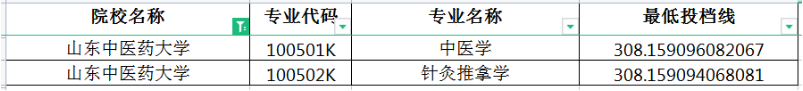 2022年山东中医药大学专升本分数线