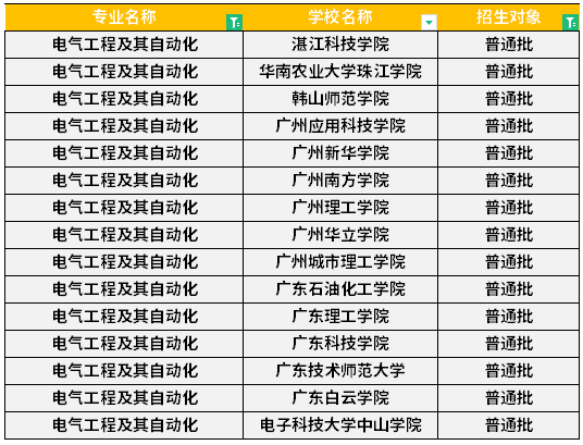  广东专升本电气工程及其自动化专业可报考院校汇总！