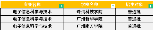 广东专升本电子信息科学与技术专业可报考院校汇总！