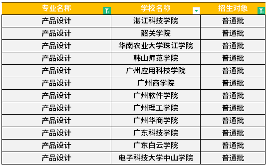 广东专升本产品设计专业可报考院校汇总！